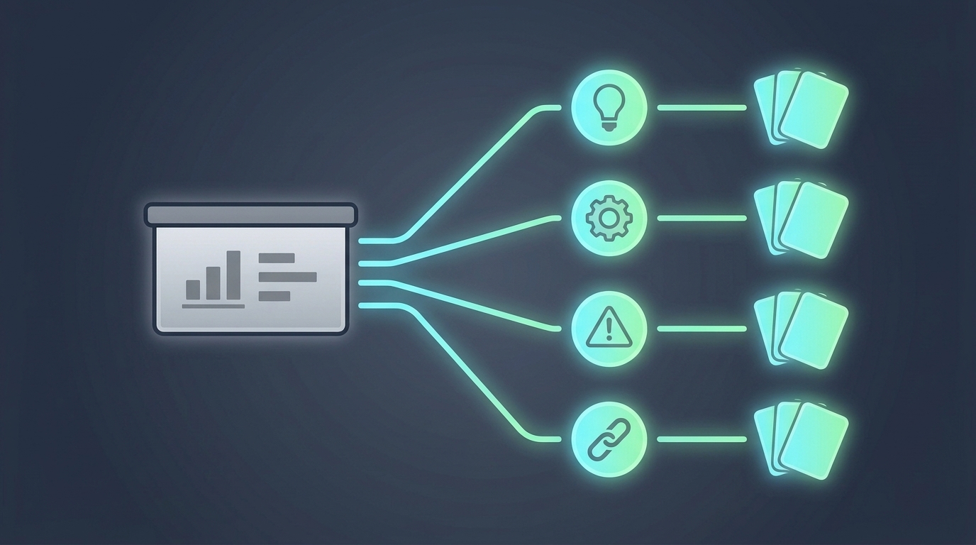Diagram: a single lecture slide with four branches coming off it, marked by a lightbulb for the example, a gear for the reason, a warning sign for the exception, and a chain link for the connection to the next slide, each branch ending in a small stack of practice questions