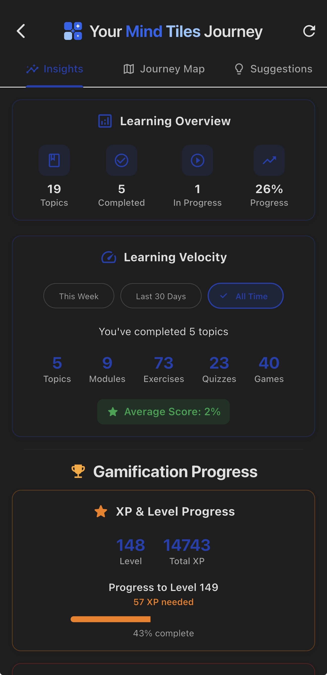 Unified Learning Journey