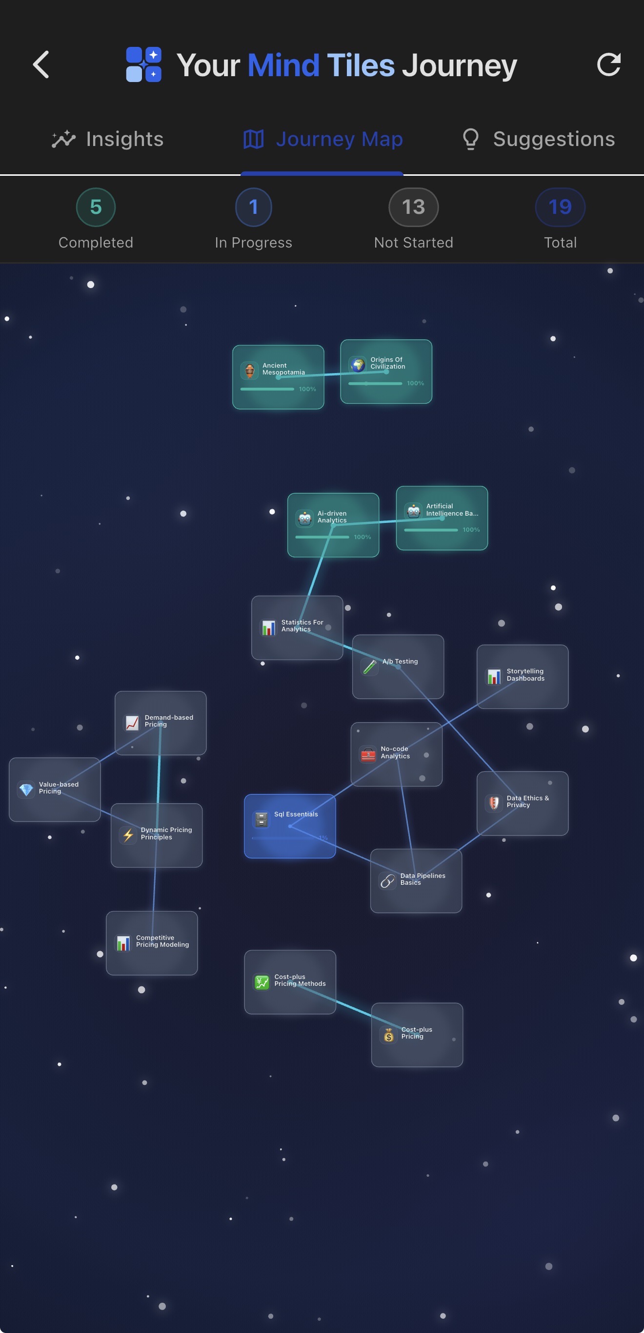 Unified Learning Journey